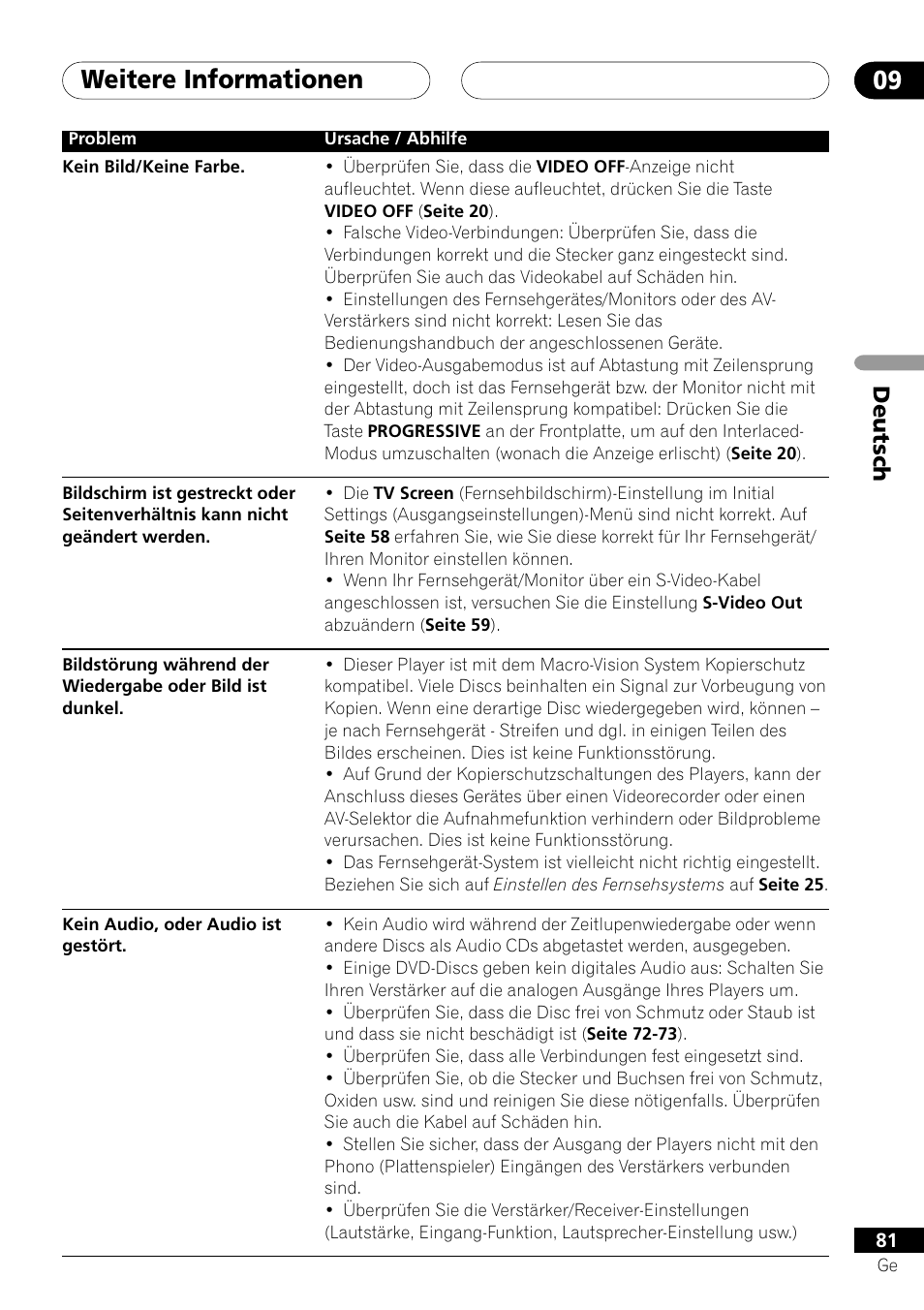 Weitere informationen 09, Deutsch | Pioneer DV-757Ai User Manual | Page 165 / 172