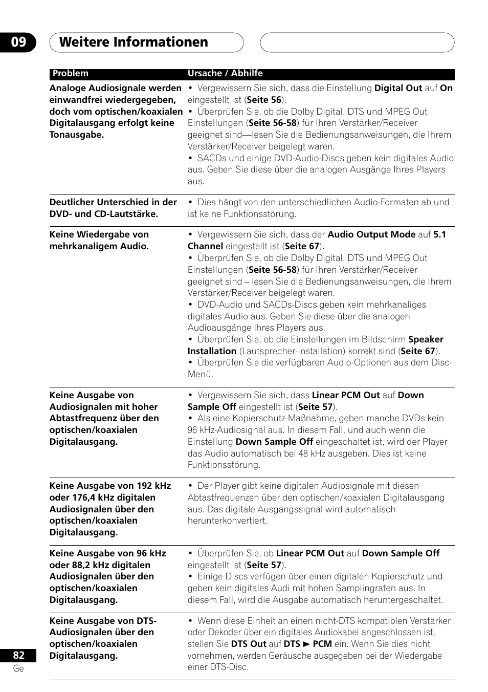 Weitere informationen 09 | Pioneer DV-757Ai User Manual | Page 166 / 172