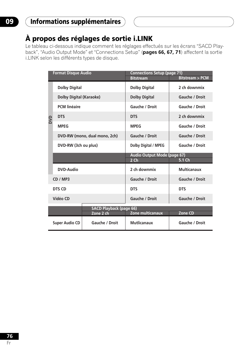 À propos des réglages de sortie i.link, Informations supplémentaires 09 | Pioneer DV-757Ai User Manual | Page 76 / 172