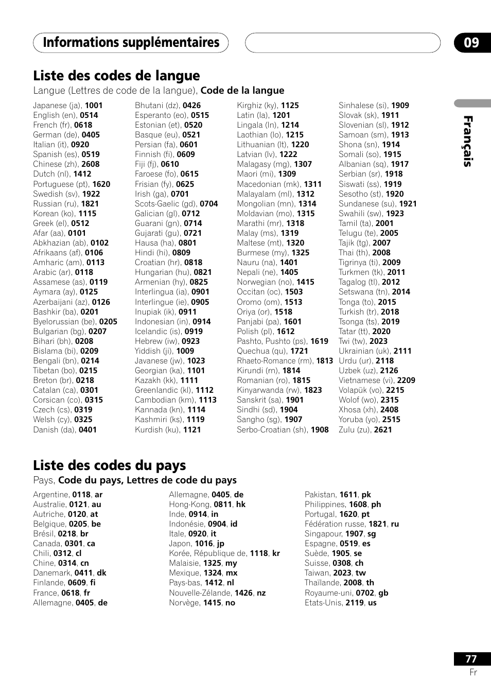 Liste des codes de langue liste des codes du pays, Informations supplémentaires 09, Liste des codes de langue | Liste des codes du pays, Français, Pays, code du pays, lettres de code du pays | Pioneer DV-757Ai User Manual | Page 77 / 172