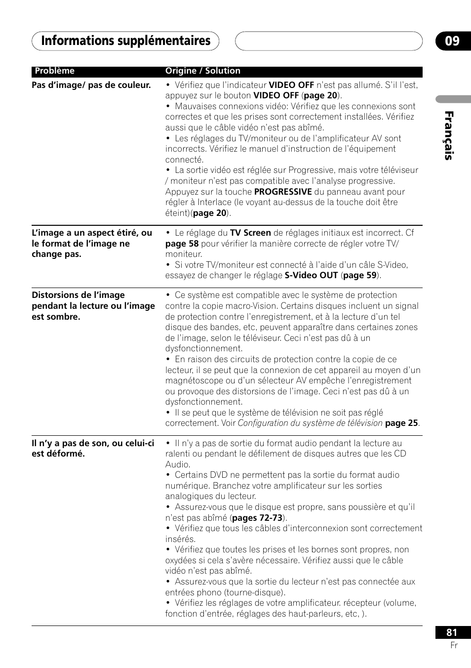 Informations supplémentaires 09, Français | Pioneer DV-757Ai User Manual | Page 81 / 172