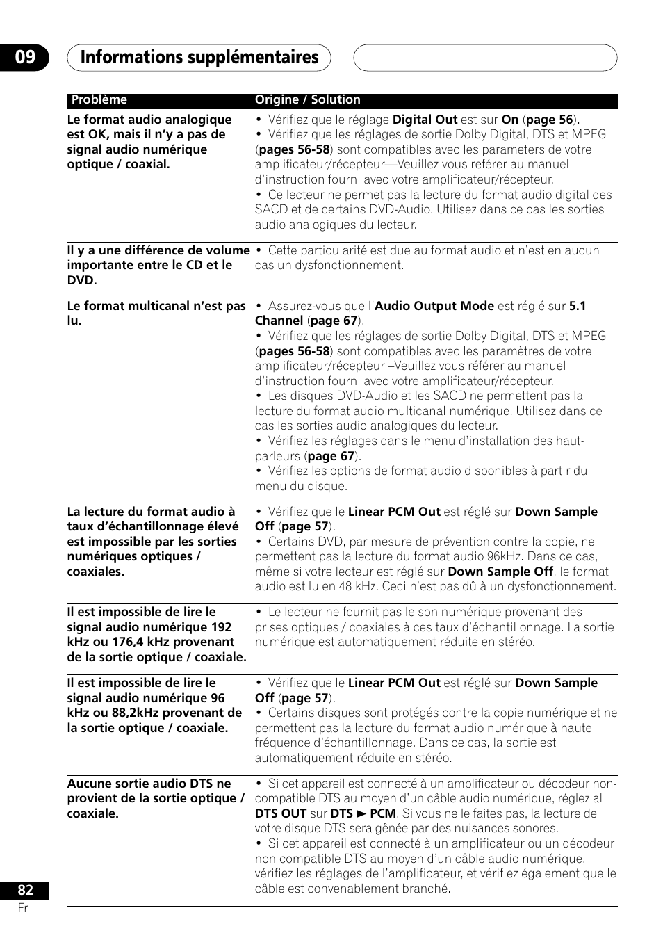 Informations supplémentaires 09 | Pioneer DV-757Ai User Manual | Page 82 / 172