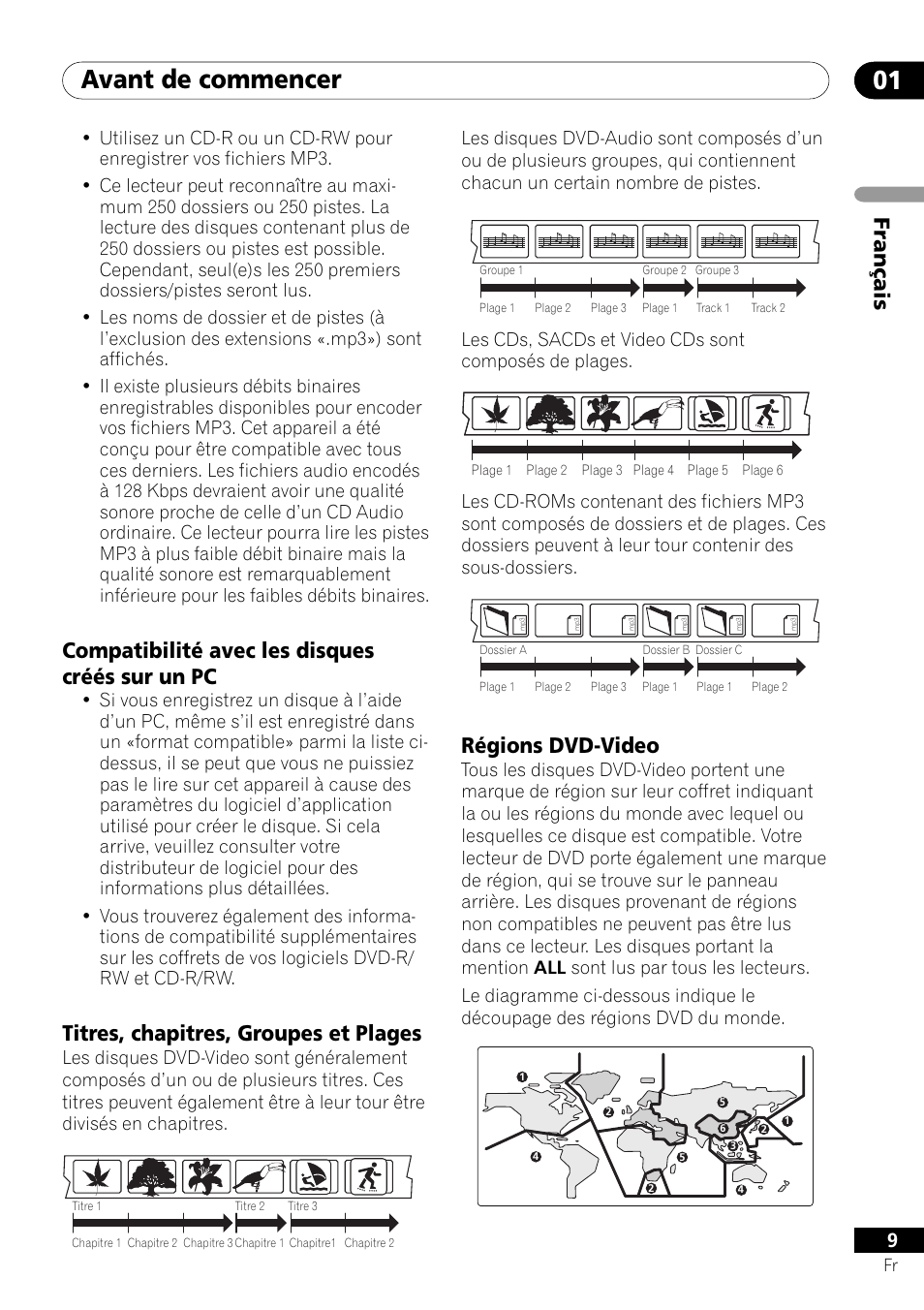 Avant de commencer 01, Français, Compatibilité avec les disques créés sur un pc | Titres, chapitres, groupes et plages, Régions dvd-video | Pioneer DV-757Ai User Manual | Page 9 / 172