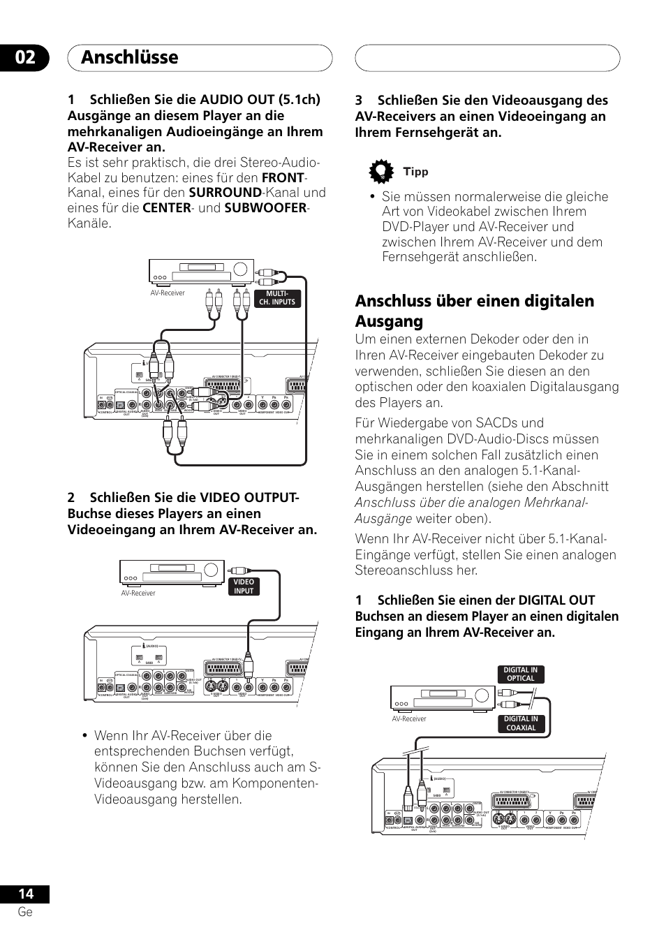 Anschluss über einen digitalen ausgang, Anschlüsse 02 | Pioneer DV-757Ai User Manual | Page 98 / 172