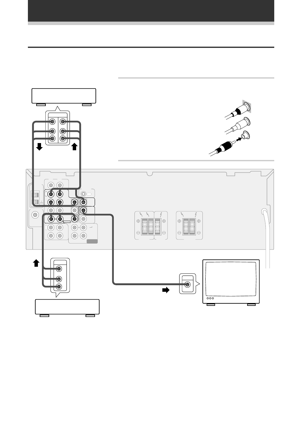 Collegamento dei componenti video, Cavi audio/video, Collegamento del sistema | Monitor tv vcr, dvr, ecc. lettore dvd, ld | Pioneer VSX-409RDS User Manual | Page 50 / 120