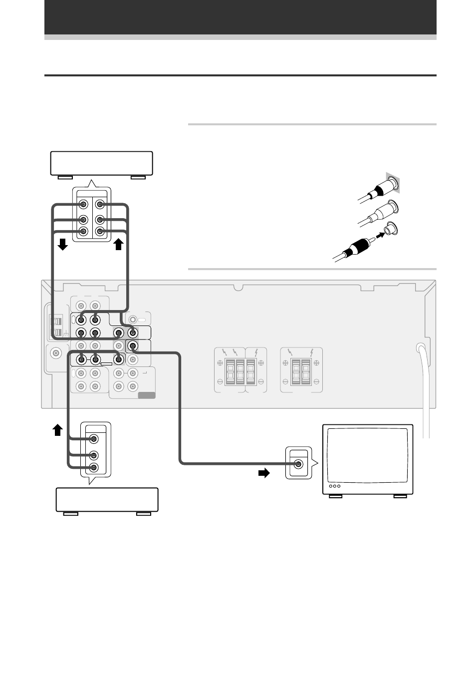 Aansluiten van de video-apparatuur, Audio/videosnoeren, Aansluiten van de apparatuur | Pioneer VSX-409RDS User Manual | Page 90 / 120