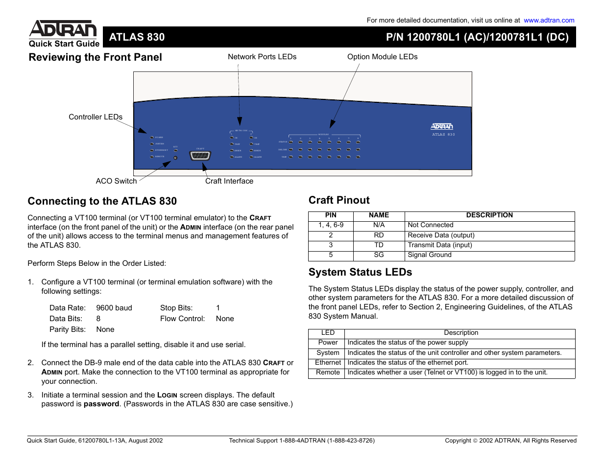 ADTRAN Atlas 830 User Manual | 2 pages