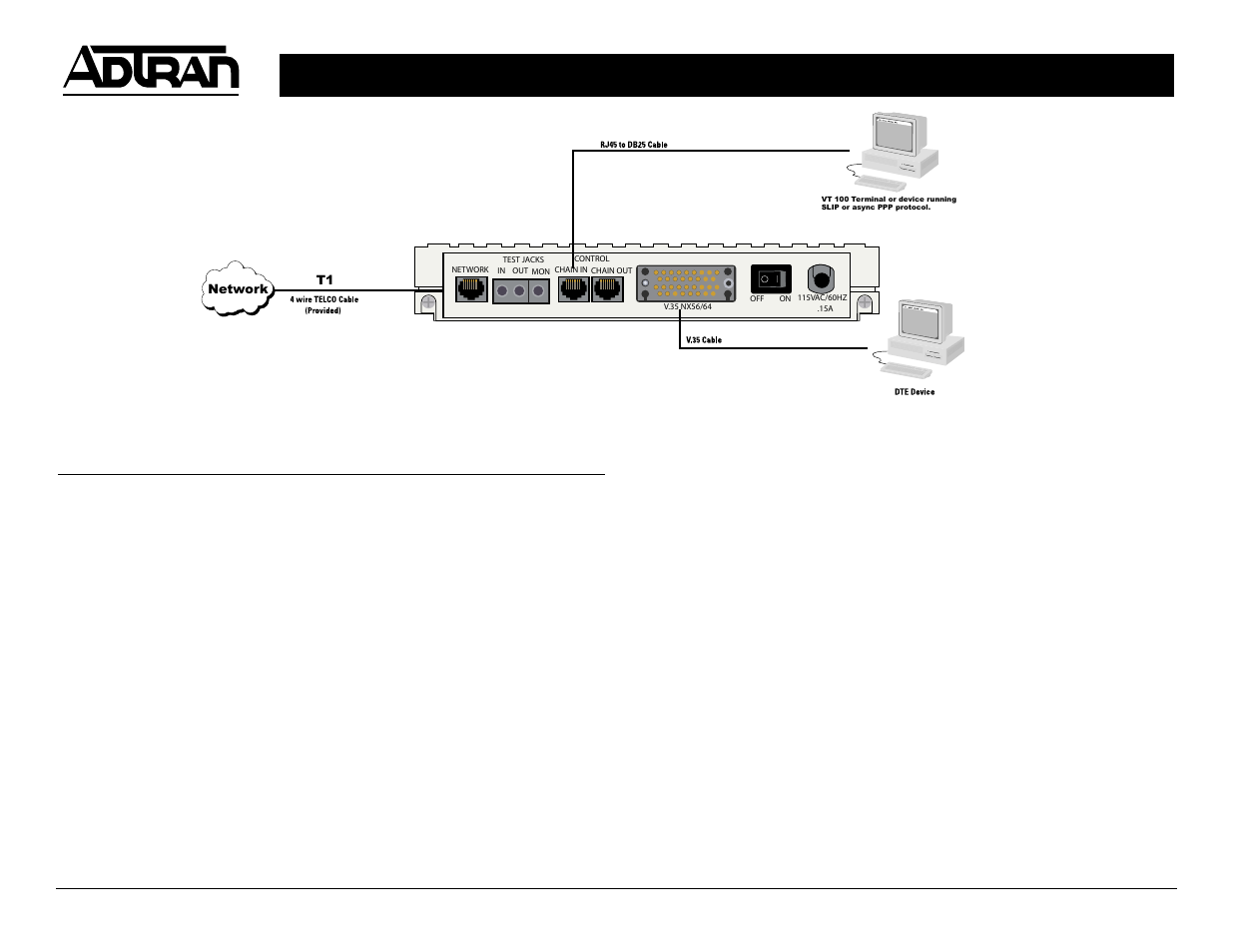 ADTRAN TSU LT User Manual | 2 pages