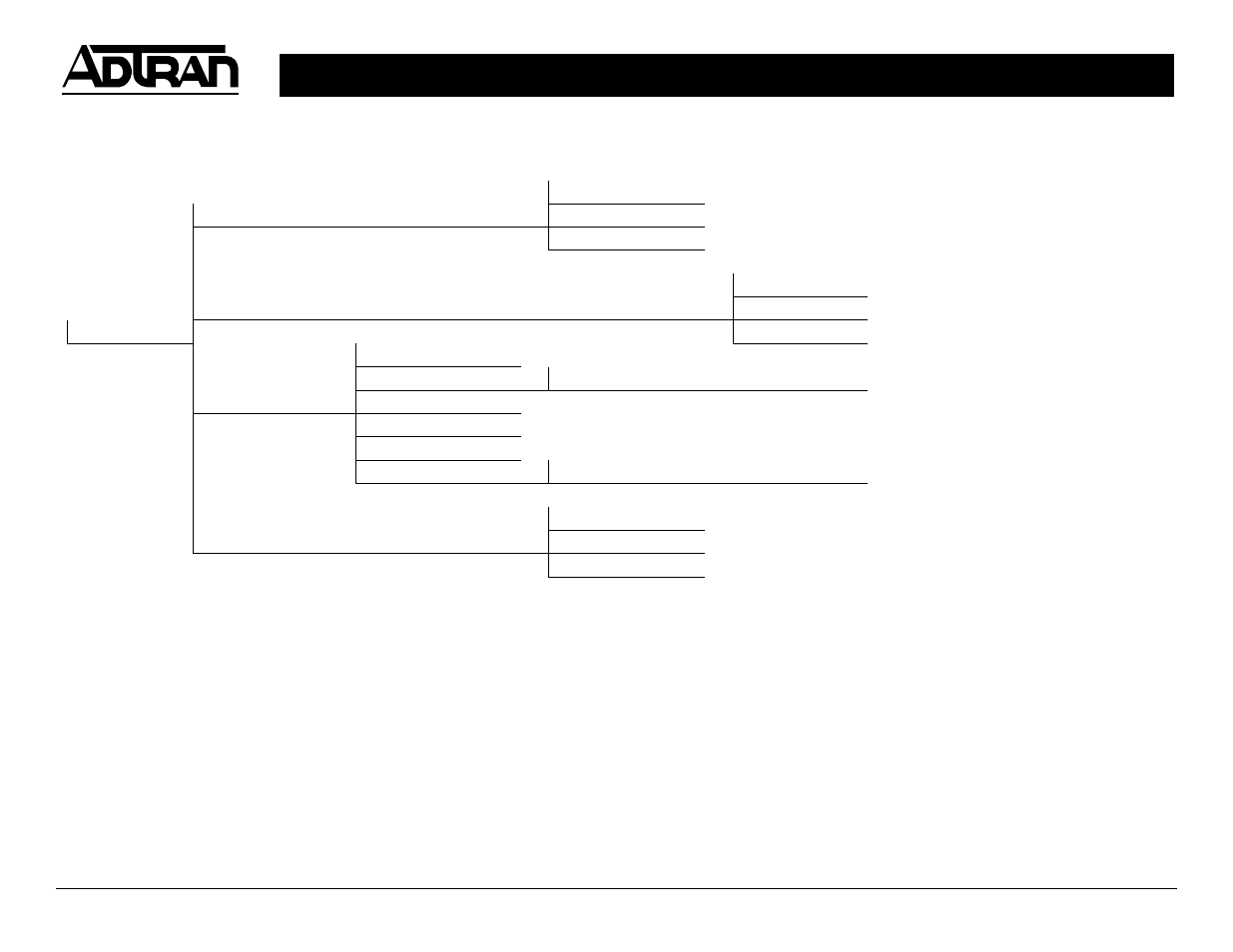 ADTRAN TSU LT User Manual | Page 2 / 2