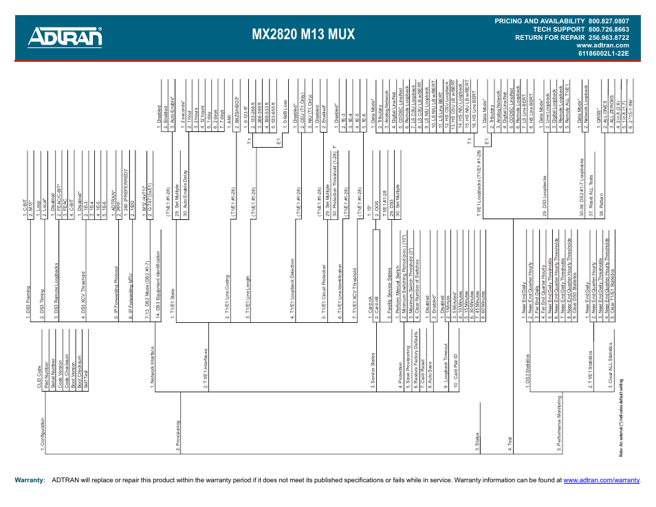 ADTRAN MX2820-48 VDC M13 MUX User Manual | Page 2 / 2