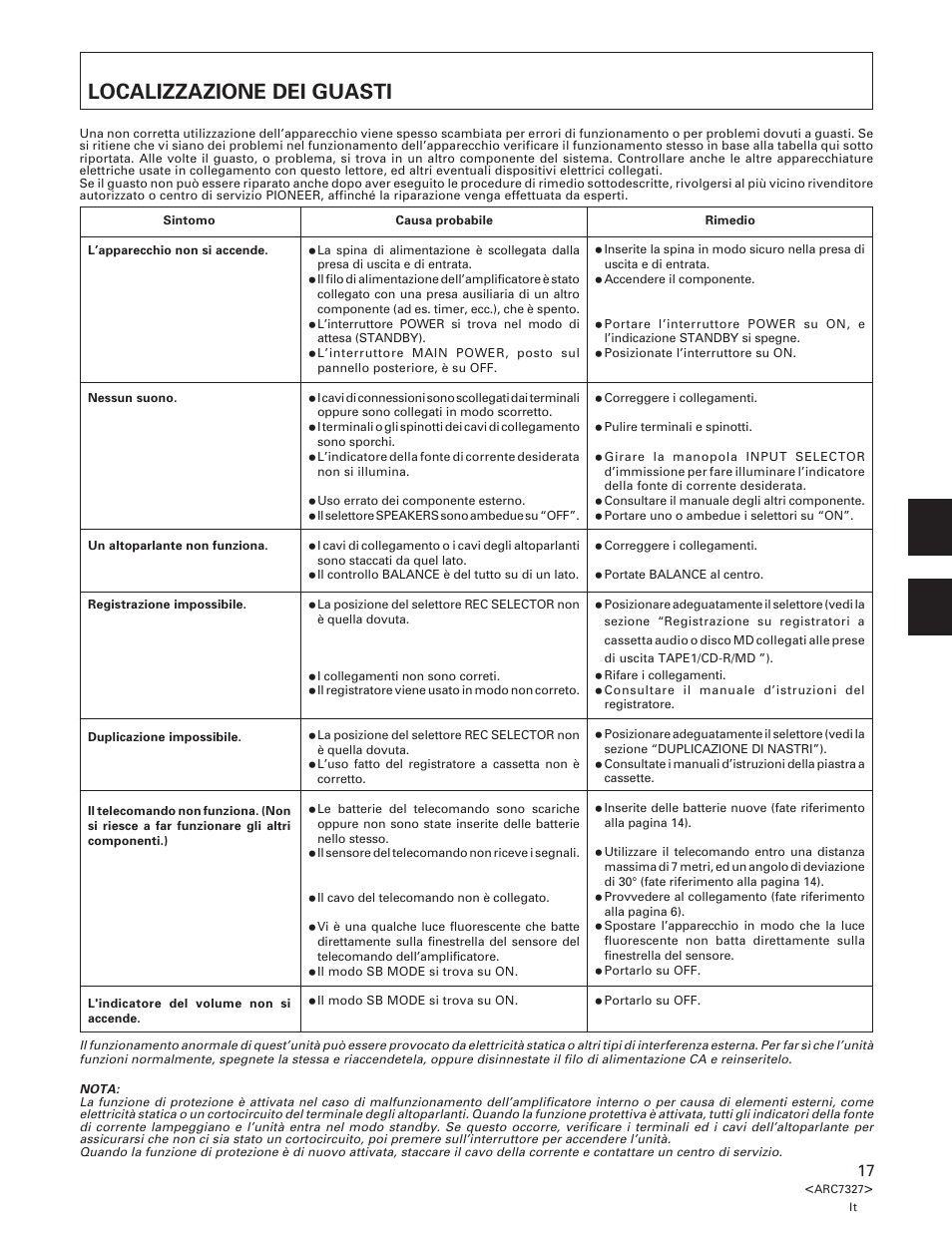 Localizzazione dei guasti | Pioneer A-509R User Manual | Page 17 / 56