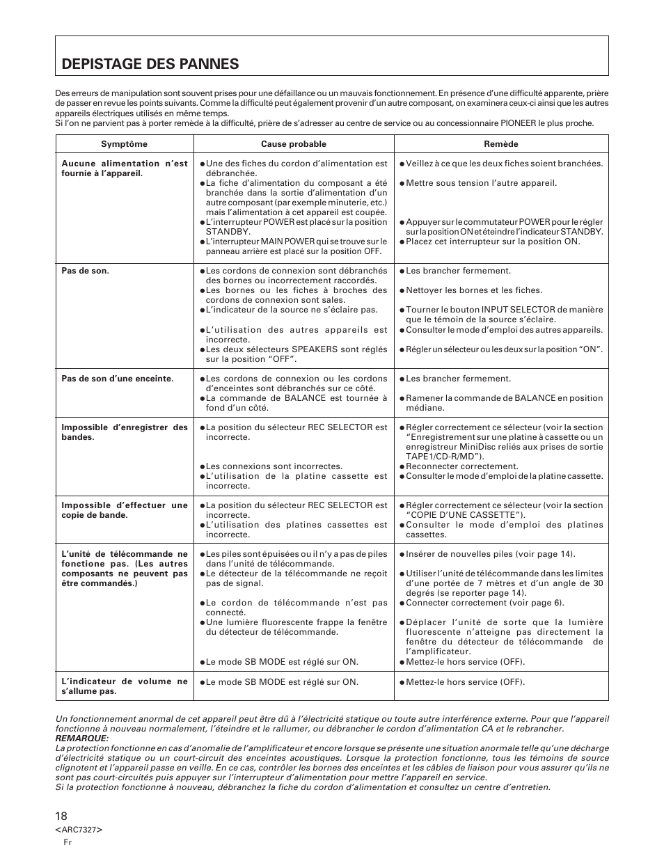 Depistage des pannes | Pioneer A-509R User Manual | Page 18 / 56