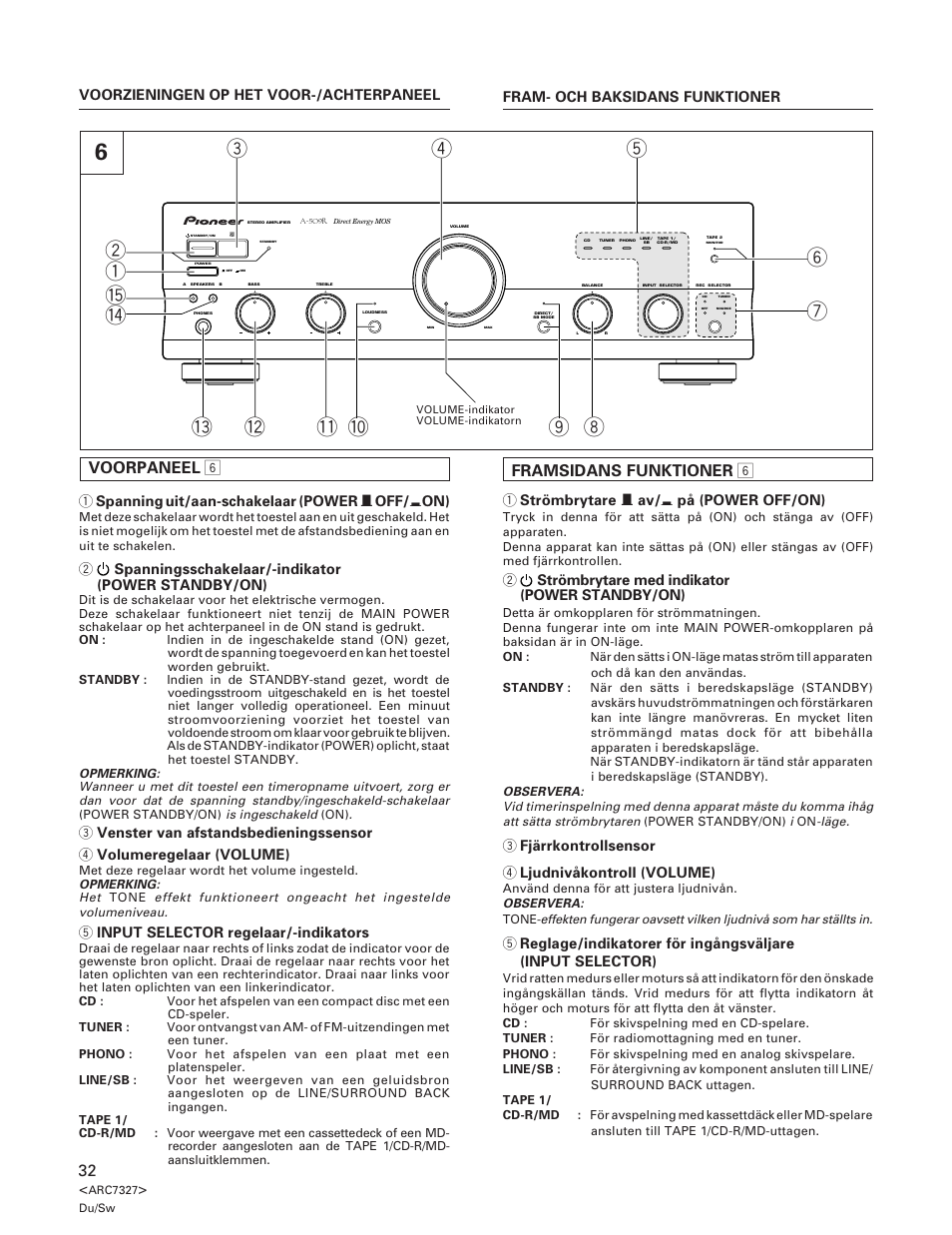 Voorpaneel 6, Framsidans funktioner 6 | Pioneer A-509R User Manual | Page 32 / 56