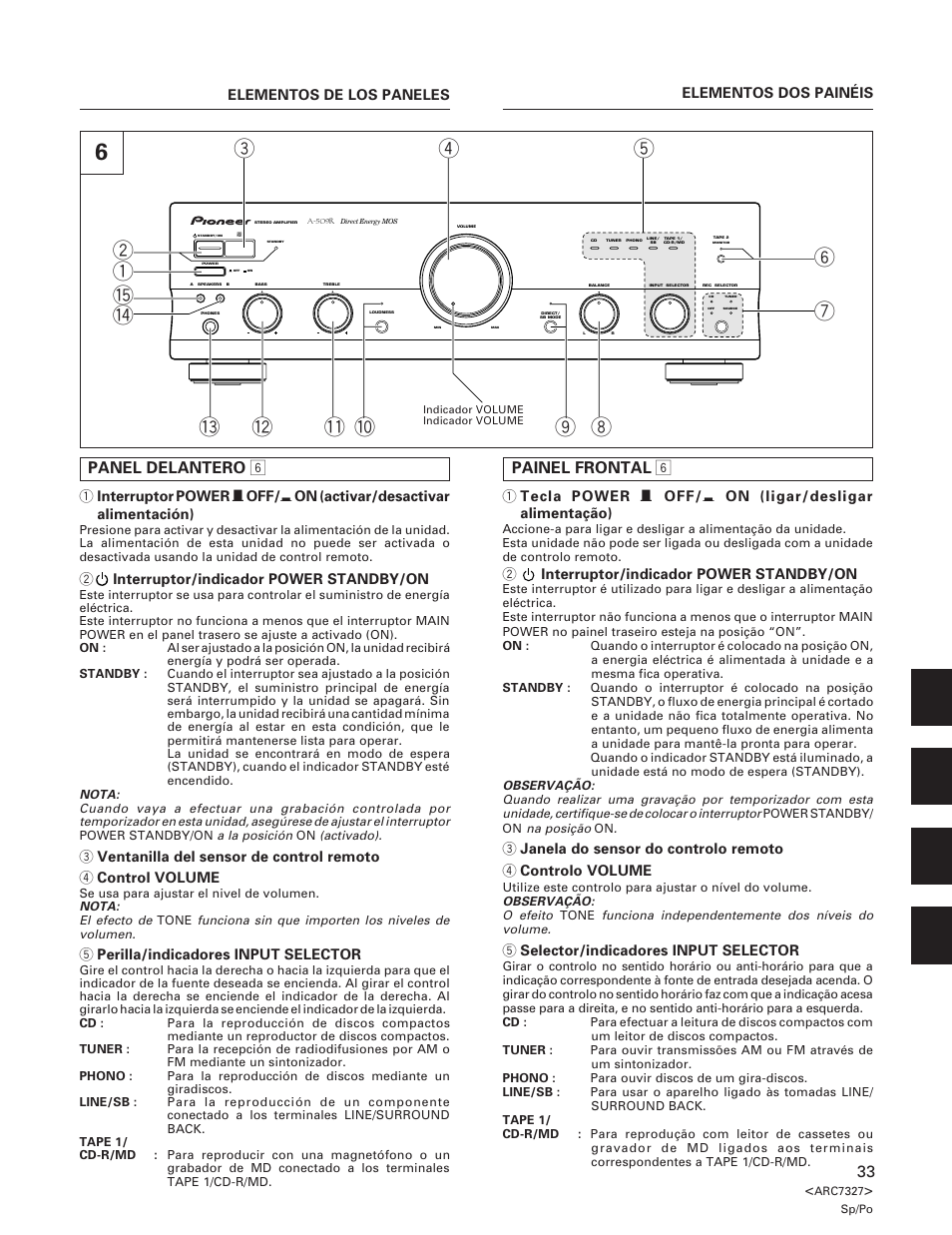 Panel delantero 6, Painel frontal 6 | Pioneer A-509R User Manual | Page 33 / 56