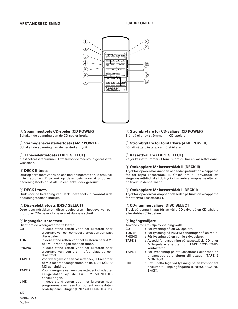 2 vermogensversterkertoets (amp power), 3 tape-selektietoets (tape select), 4 deck ii-toets | 5 deck i-toets, 6 disc-selektietoets (disc select), 7 ingangskeuzetoetsen, 2 strömbrytare för förstärkare (amp power), 3 kassettväljare (tape select), 4 omkopplare för kassettdäck ii (deck ii), 5 omkopplare för kassettdäck i (deck i) | Pioneer A-509R User Manual | Page 46 / 56