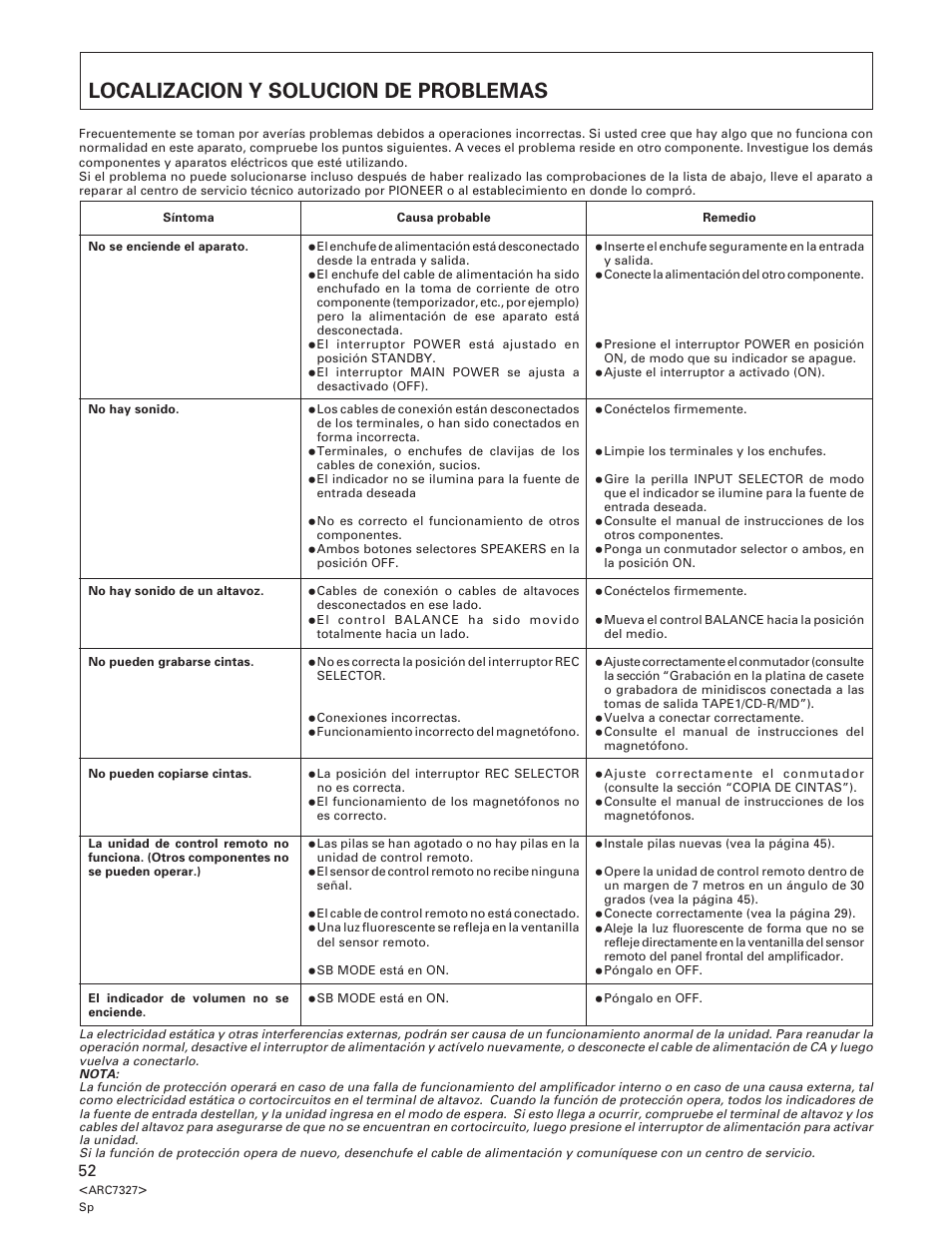 Localizacion y solucion de problemas | Pioneer A-509R User Manual | Page 52 / 56