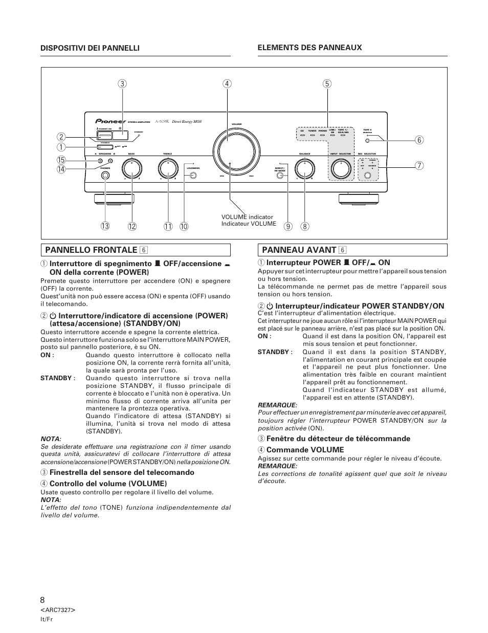 Panneau avant 6, Pannello frontale 6 | Pioneer A-509R User Manual | Page 8 / 56