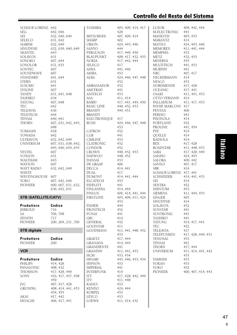Controllo del resto del sistema | Pioneer VSX-C300-S User Manual | Page 101 / 112