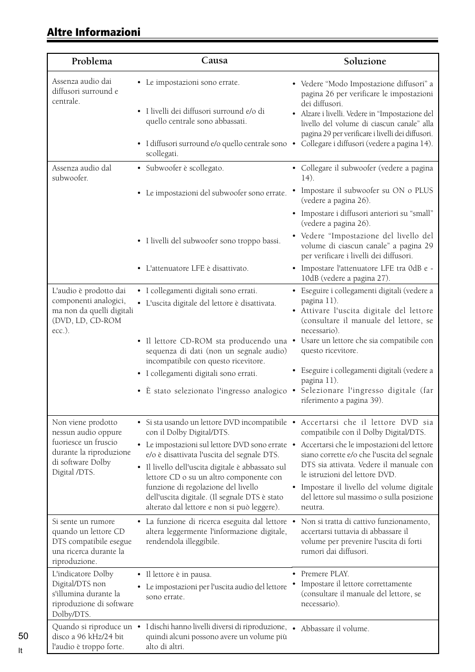 Altre informazioni, Problema, Causa | Soluzione | Pioneer VSX-C300-S User Manual | Page 104 / 112