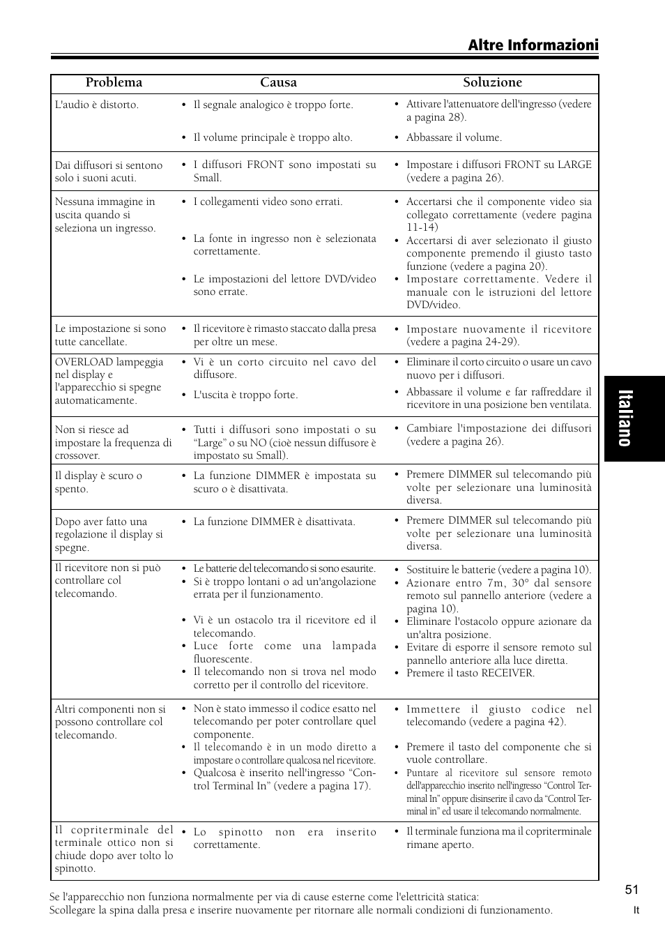 Altre informazioni, Problema, Causa | Soluzione | Pioneer VSX-C300-S User Manual | Page 105 / 112