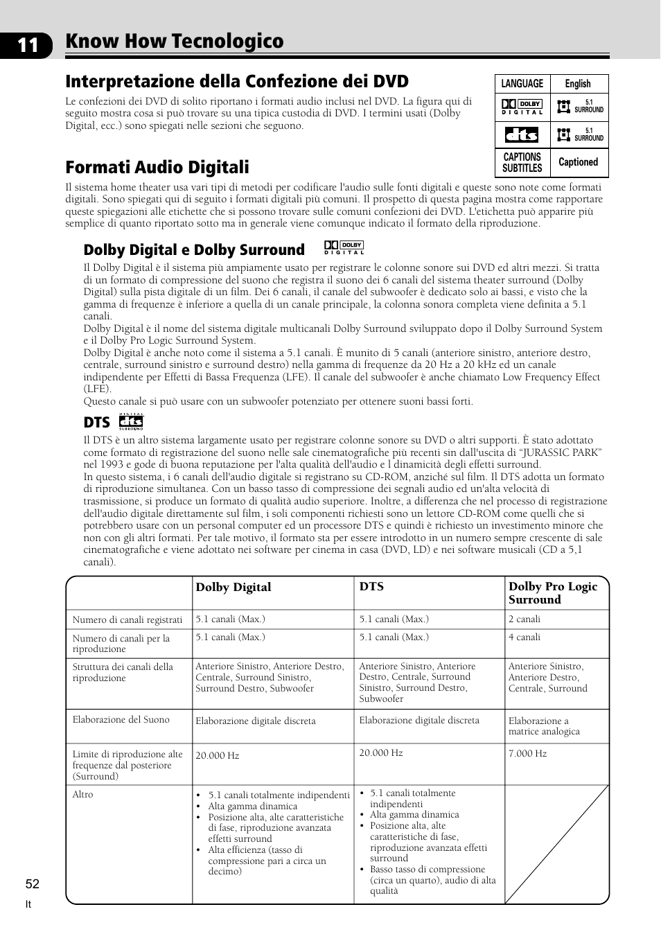 Know how tecnologico 52, Interpretazione della confezione dei dvd 52, Formati audio digitali 52 | 11 know how tecnologico, 1formati audio digitali, Interpretazione della confezione dei dvd, Dolby digital e dolby surround | Pioneer VSX-C300-S User Manual | Page 106 / 112