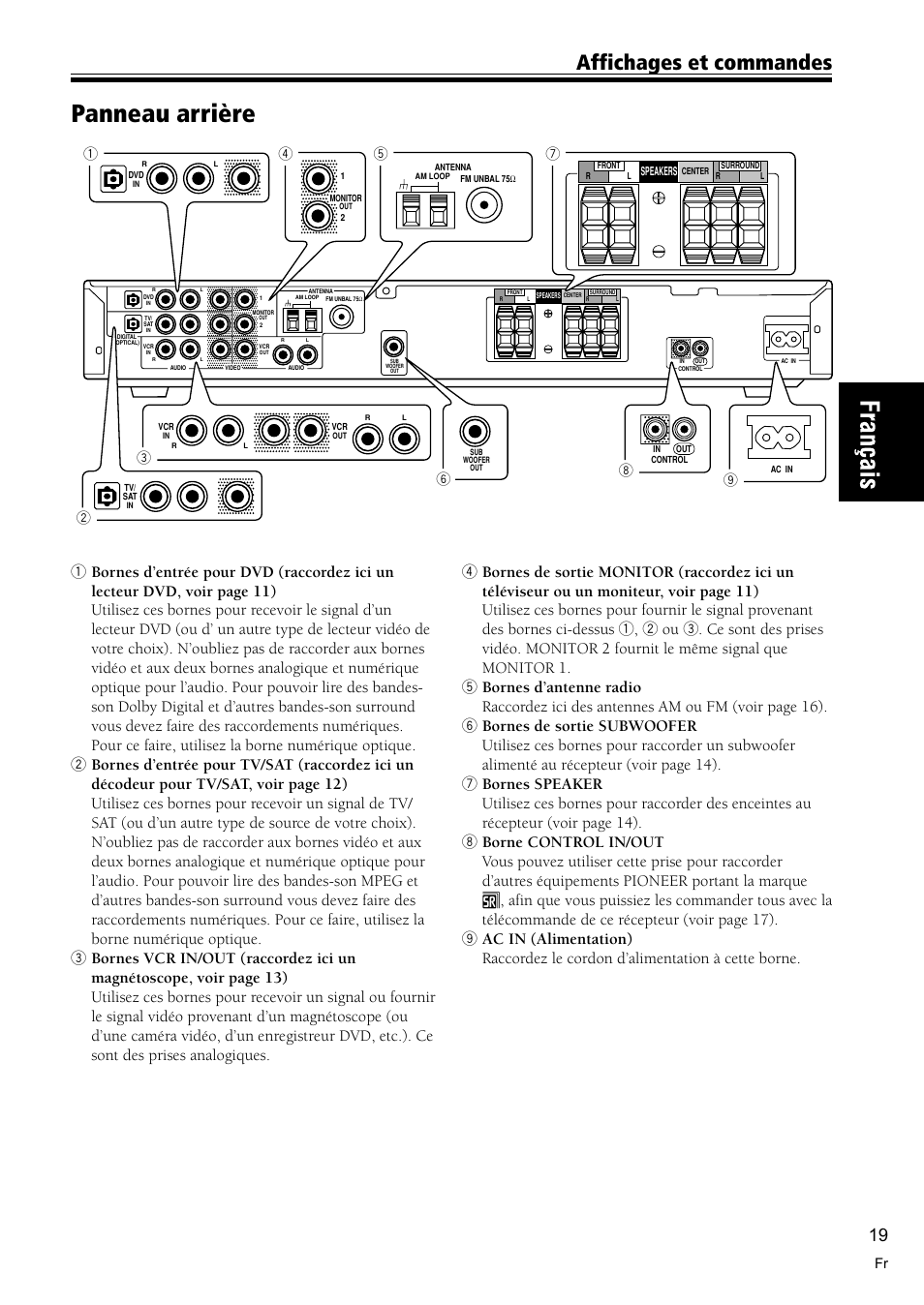 Panneau arrière 19, Panneau arrière, Affichages et commandes | Pioneer VSX-C300-S User Manual | Page 19 / 112