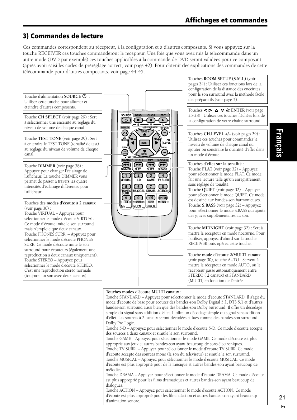 Affichages et commandes, 3) commandes de lecture | Pioneer VSX-C300-S User Manual | Page 21 / 112