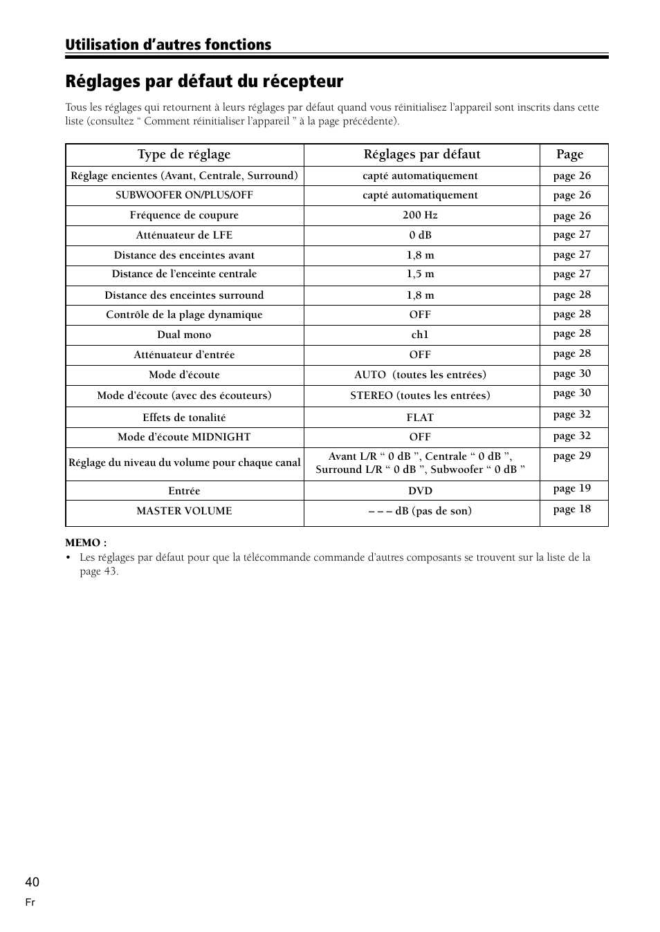 Réglages par défaut du récepteur 40, Réglages par défaut du récepteur, Utilisation d’autres fonctions | Page, Type de réglage réglages par défaut | Pioneer VSX-C300-S User Manual | Page 40 / 112