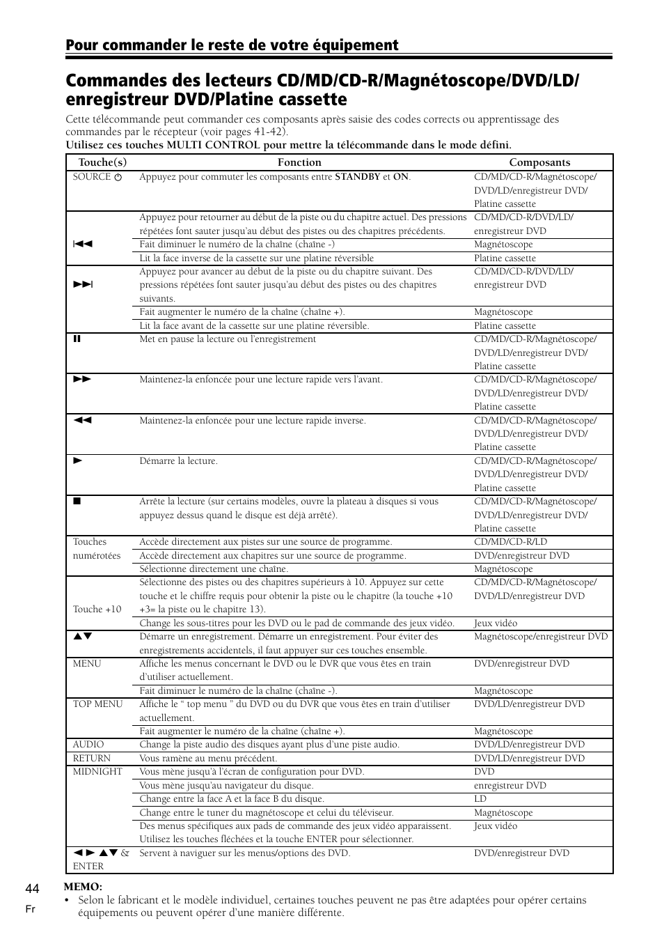 Pour commander le reste de votre équipement | Pioneer VSX-C300-S User Manual | Page 44 / 112