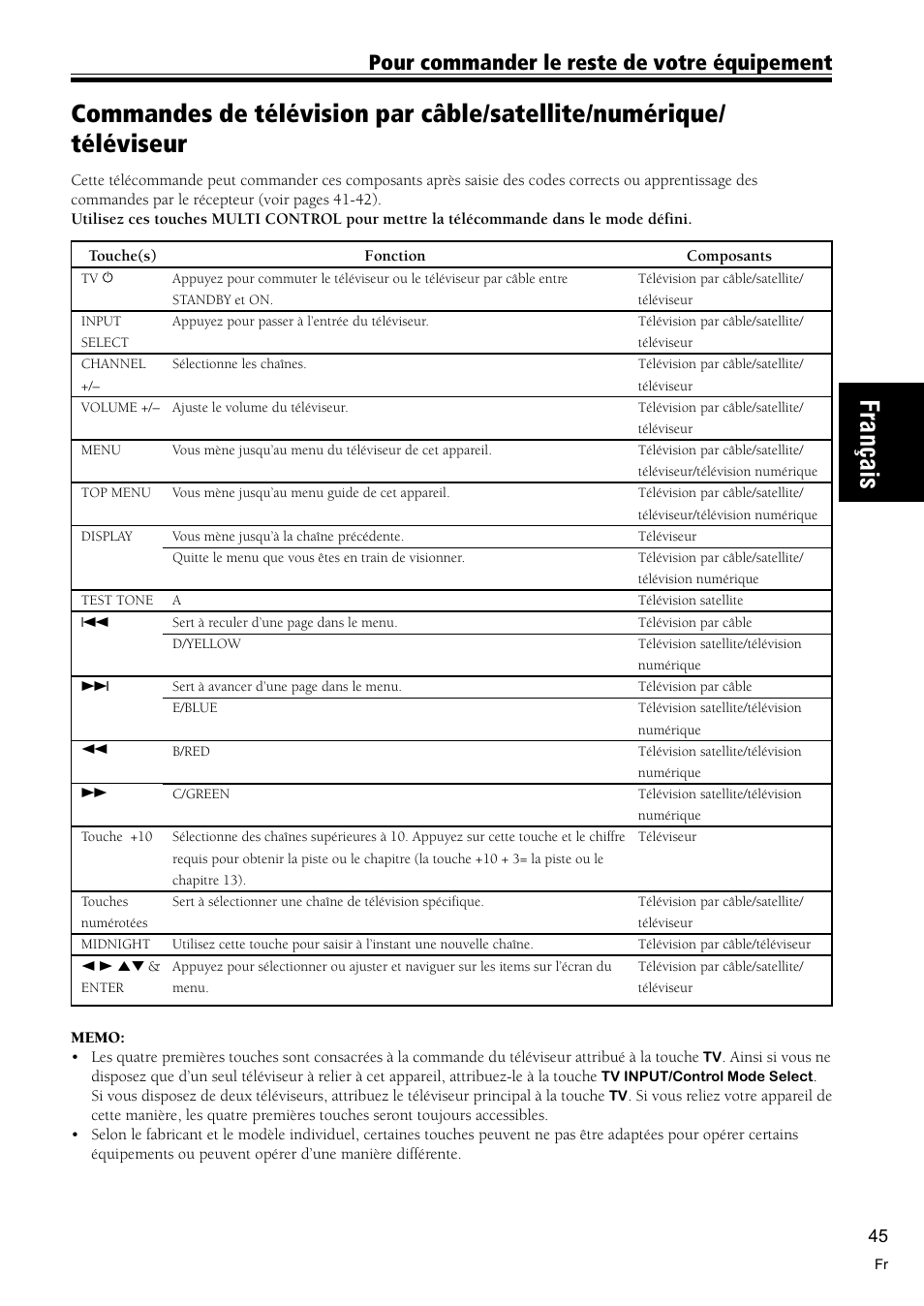 Fran çais, Pour commander le reste de votre équipement | Pioneer VSX-C300-S User Manual | Page 45 / 112