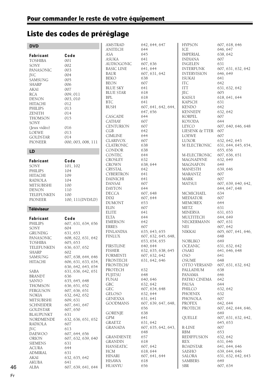 Liste des codes de préréglage, Pour commander le reste de votre équipement | Pioneer VSX-C300-S User Manual | Page 46 / 112