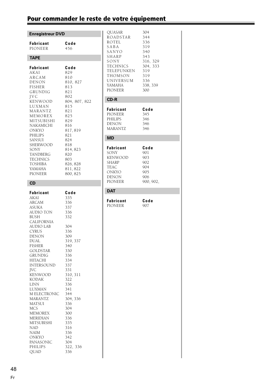 Liste des codes de préréglage 48, Pour commander le reste de votre équipement | Pioneer VSX-C300-S User Manual | Page 48 / 112