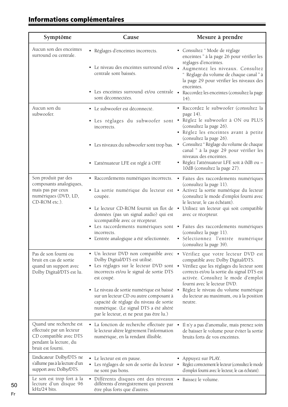 Informations complémentaires, Symptôme, Cause | Mesure à prendre | Pioneer VSX-C300-S User Manual | Page 50 / 112