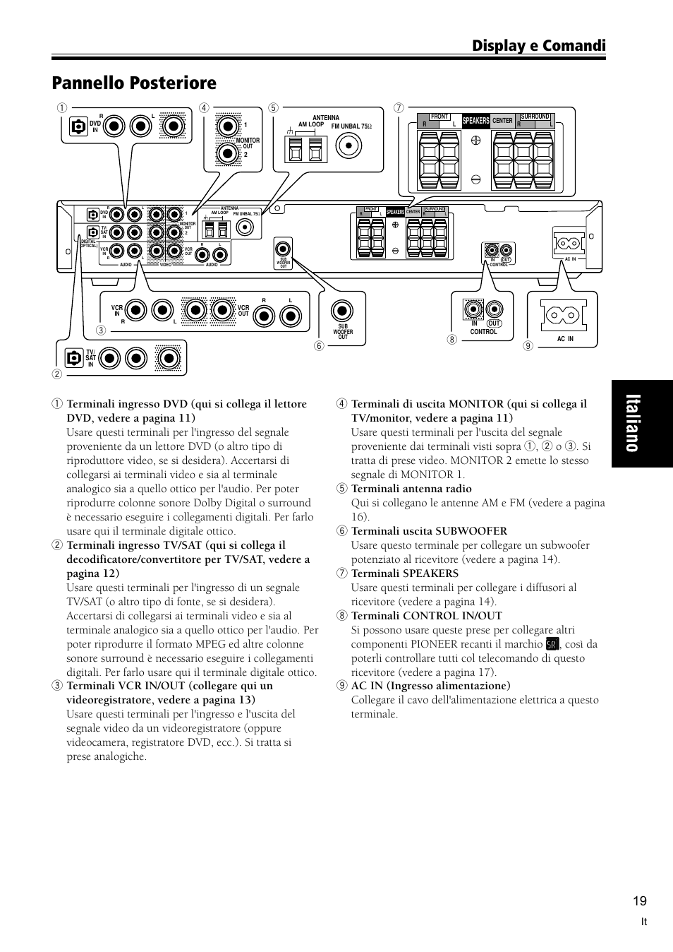 Pannello posteriore 19, Pannello posteriore, Display e comandi | Pioneer VSX-C300-S User Manual | Page 73 / 112