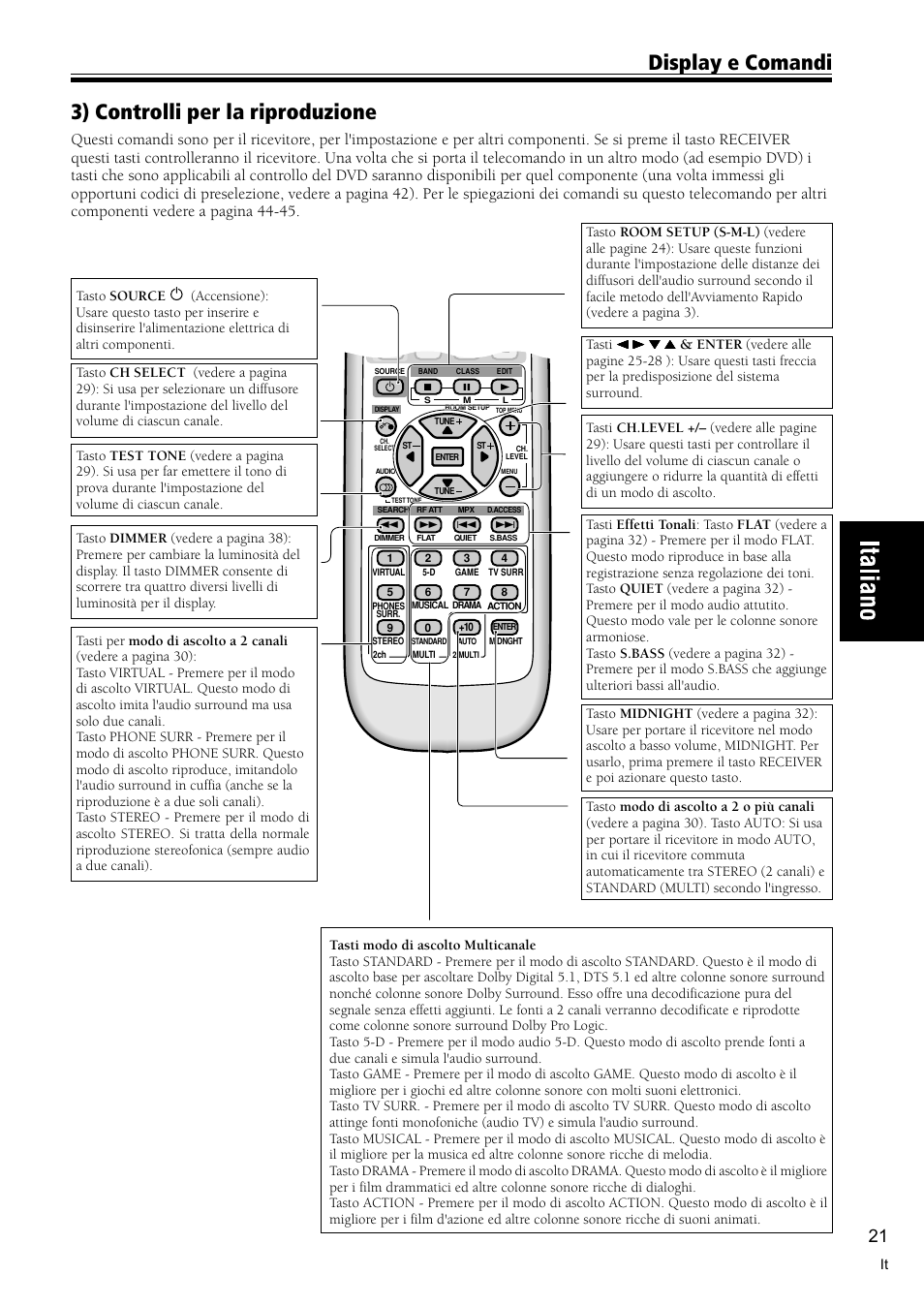 Display e comandi, 3) controlli per la riproduzione | Pioneer VSX-C300-S User Manual | Page 75 / 112