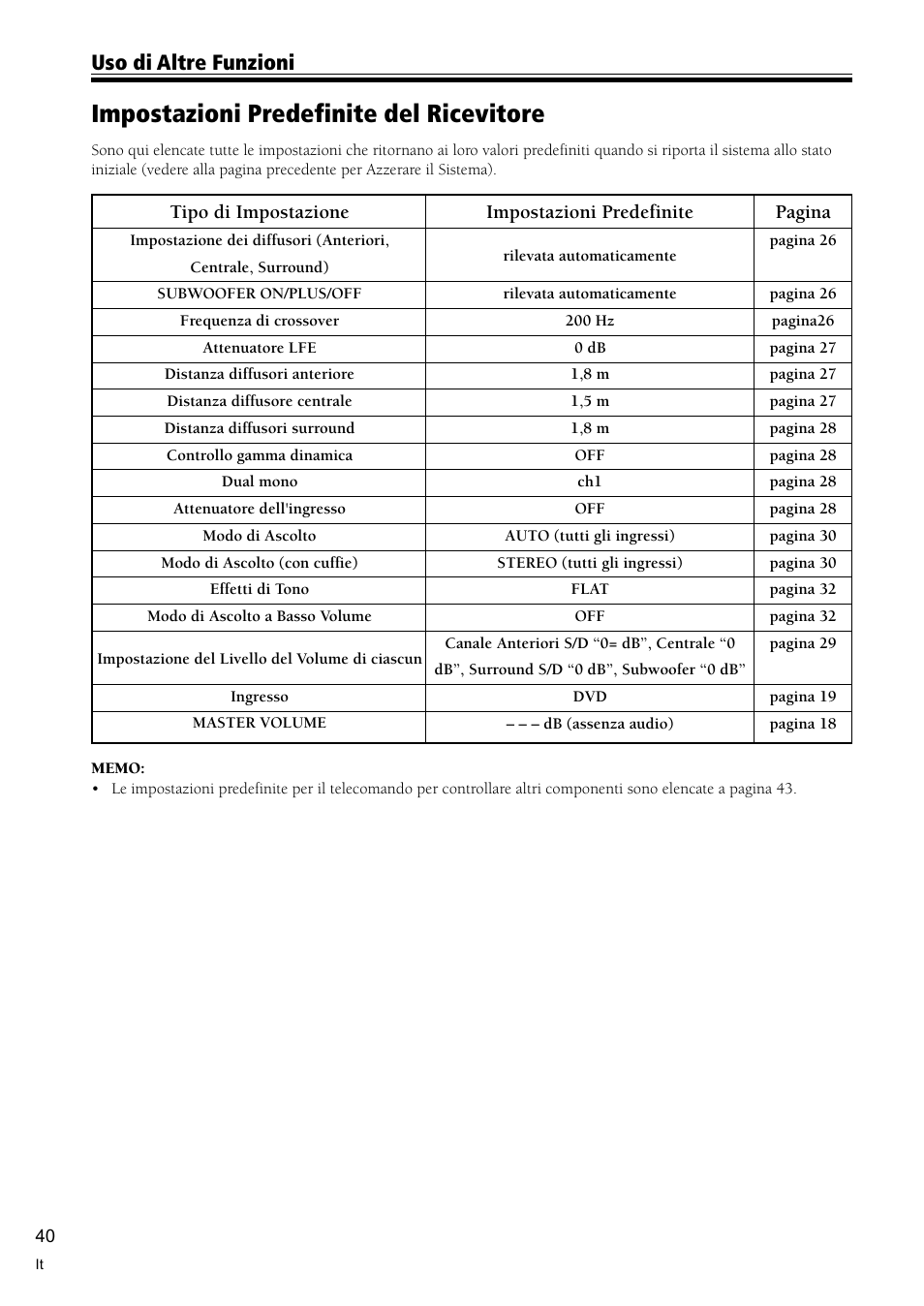 Impostazioni predefinite del ricevitore 40, Impostazioni predefinite del ricevitore, Uso di altre funzioni | Tipo di impostazione, Impostazioni predefinite, Pagina | Pioneer VSX-C300-S User Manual | Page 94 / 112