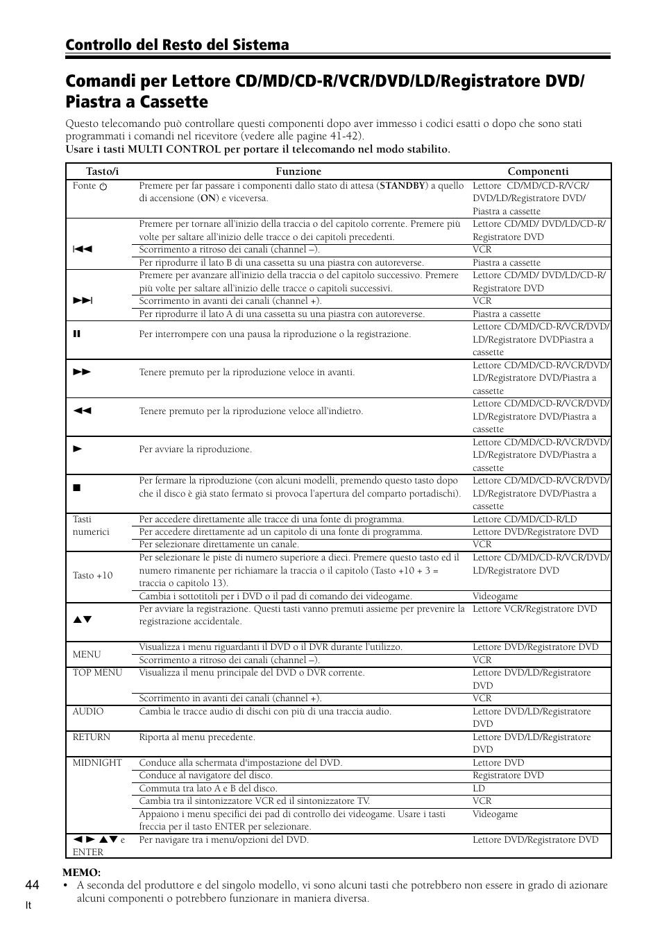 Controllo del resto del sistema | Pioneer VSX-C300-S User Manual | Page 98 / 112