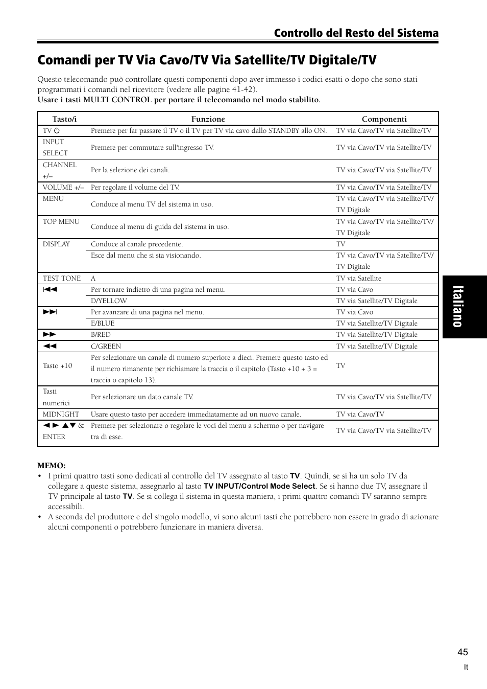 Controllo del resto del sistema | Pioneer VSX-C300-S User Manual | Page 99 / 112