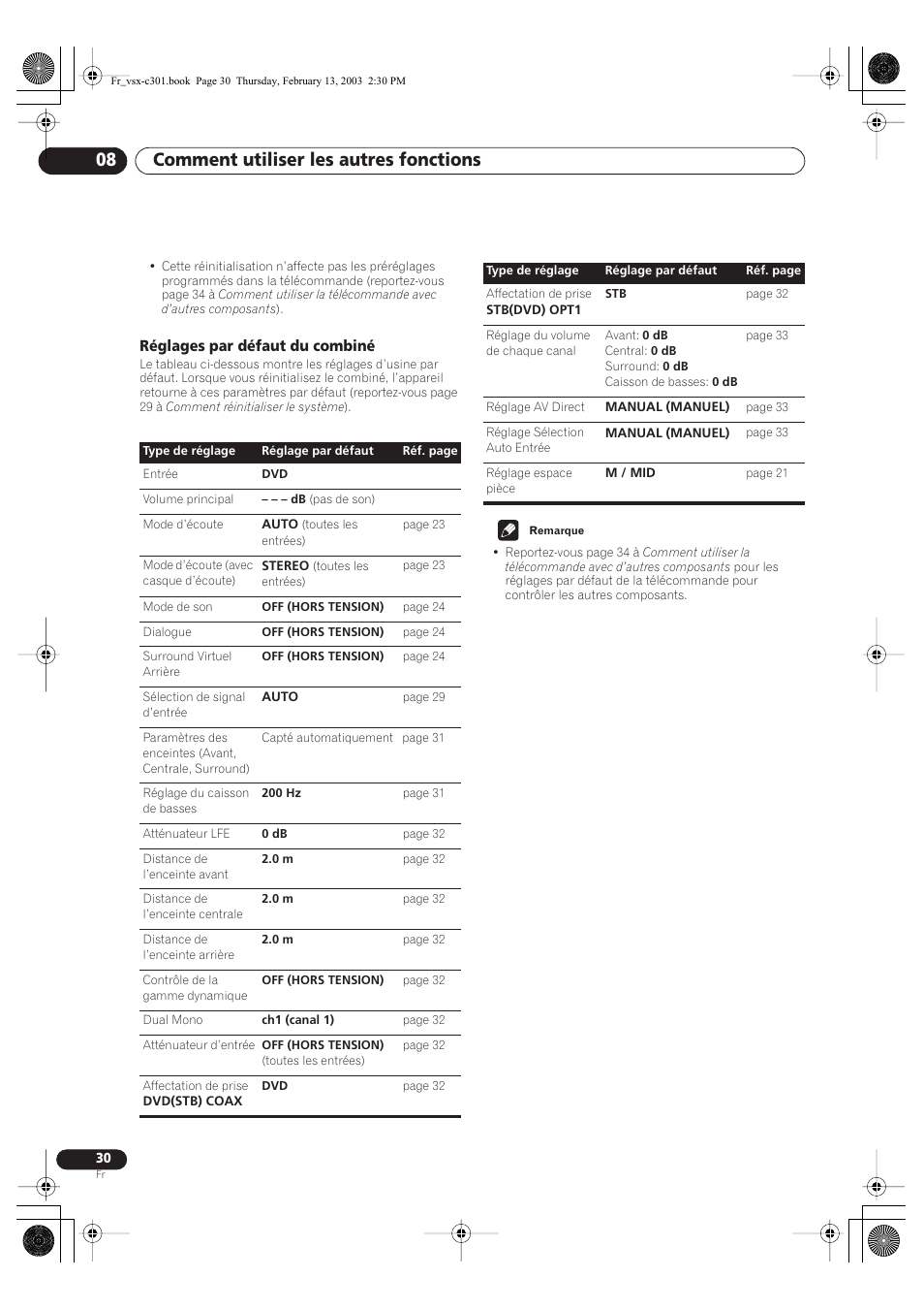 Réglages par défaut du combiné, Comment utiliser les autres fonctions 08 | Pioneer VSX-C301-K User Manual | Page 30 / 88