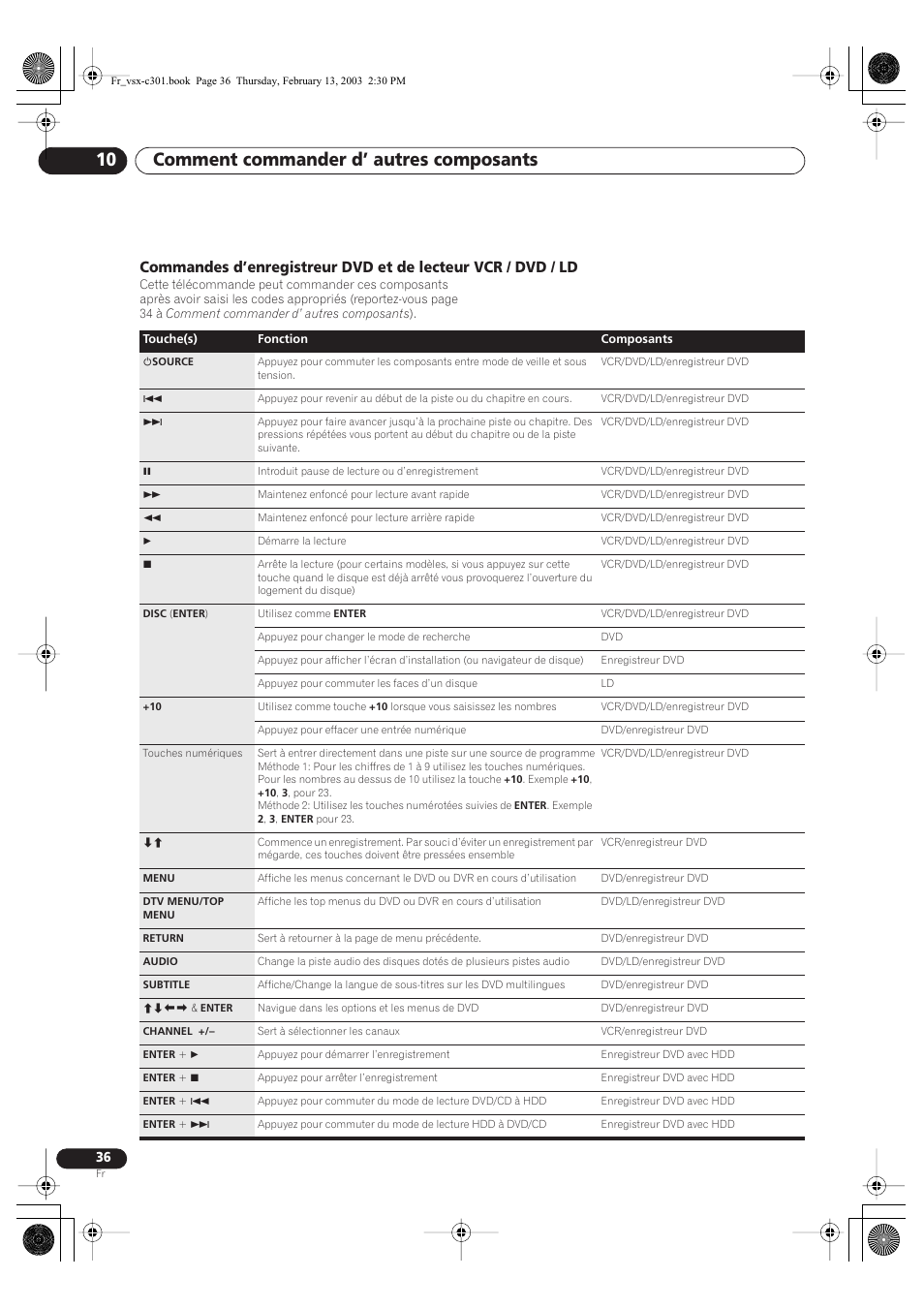 Comment commander d’ autres composants 10 | Pioneer VSX-C301-K User Manual | Page 36 / 88