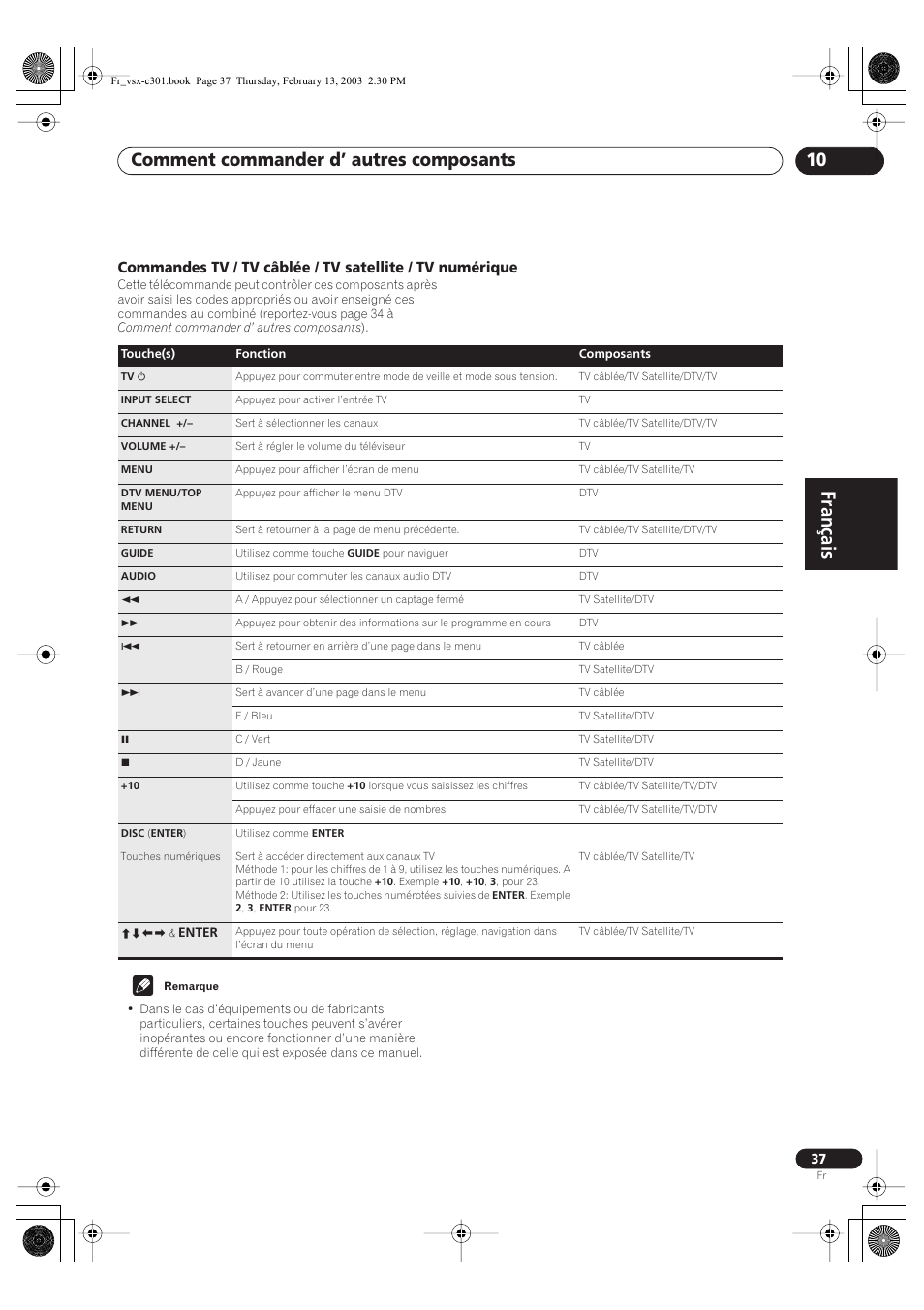 Français, Comment commander d’ autres composants 10 | Pioneer VSX-C301-K User Manual | Page 37 / 88