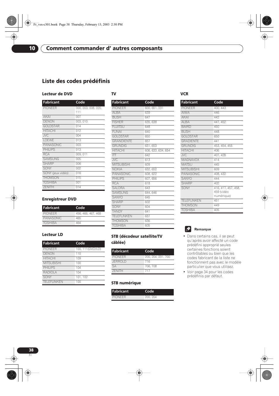 Liste des codes prédéfinis, Comment commander d’ autres composants 10 | Pioneer VSX-C301-K User Manual | Page 38 / 88