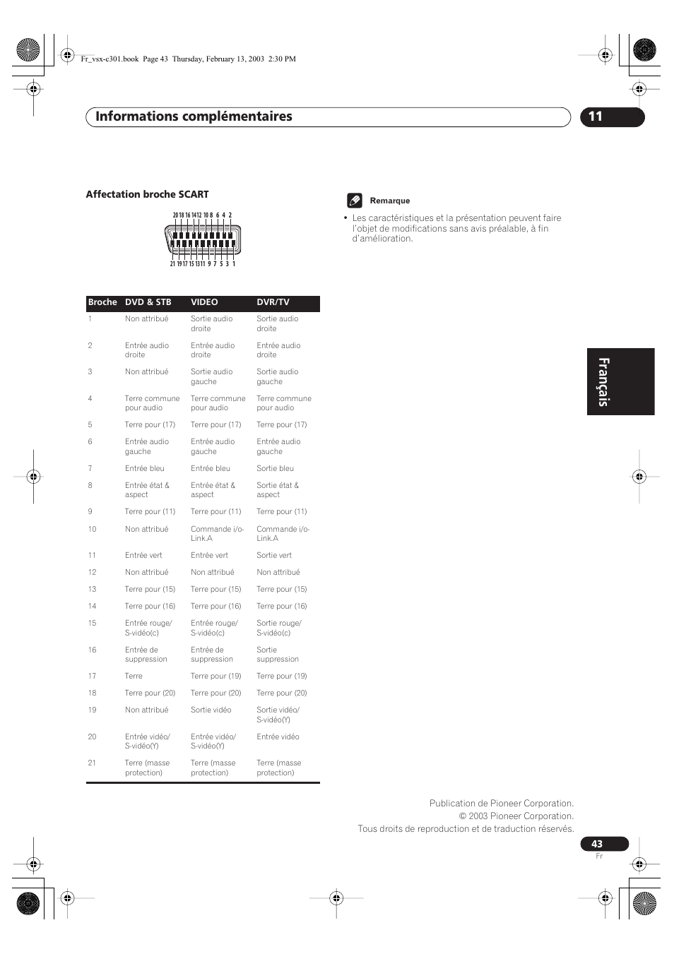 Français, Informations complémentaires 11 | Pioneer VSX-C301-K User Manual | Page 43 / 88