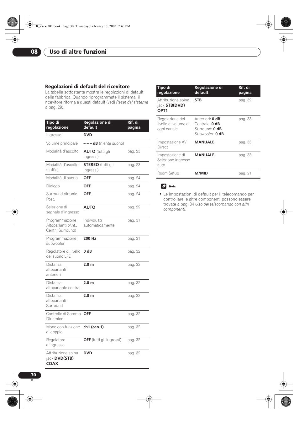Regolazioni di default del ricevitore, Uso di altre funzioni 08 | Pioneer VSX-C301-K User Manual | Page 72 / 88