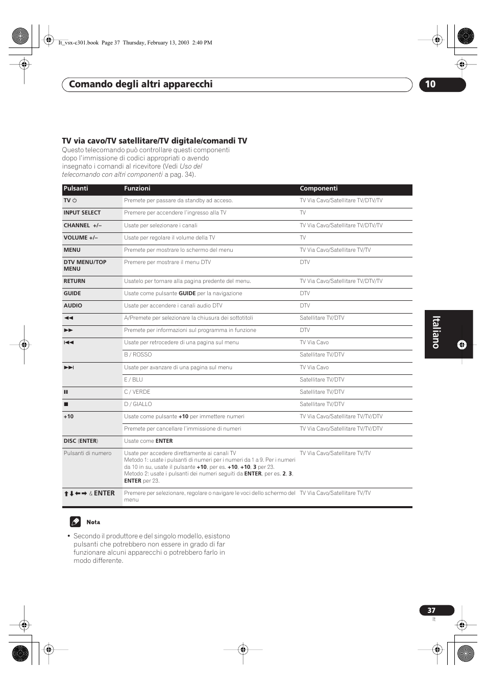 Tv via cavo/tv satellitare/tv digitale/comandi tv, Italiano, Comando degli altri apparecchi 10 | Pioneer VSX-C301-K User Manual | Page 79 / 88