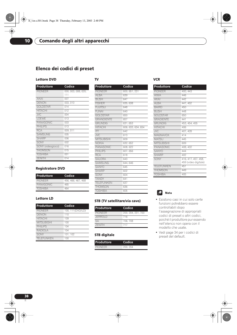 Elenco dei codici di preset, Comando degli altri apparecchi 10 | Pioneer VSX-C301-K User Manual | Page 80 / 88