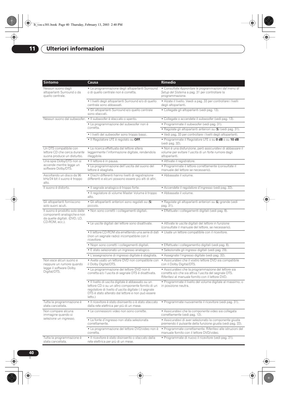Ulteriori informazioni 11 | Pioneer VSX-C301-K User Manual | Page 82 / 88