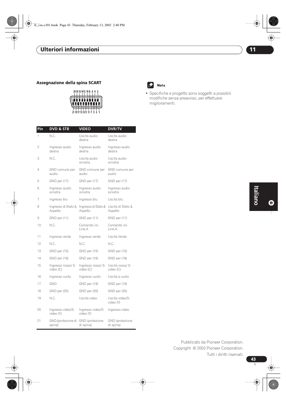 Italiano, Ulteriori informazioni 11 | Pioneer VSX-C301-K User Manual | Page 85 / 88