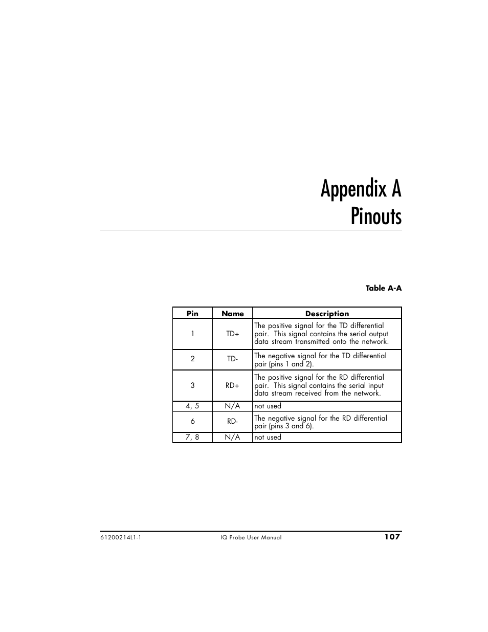 Appendix a pinouts | ADTRAN 1200214L1 User Manual | Page 131 / 163