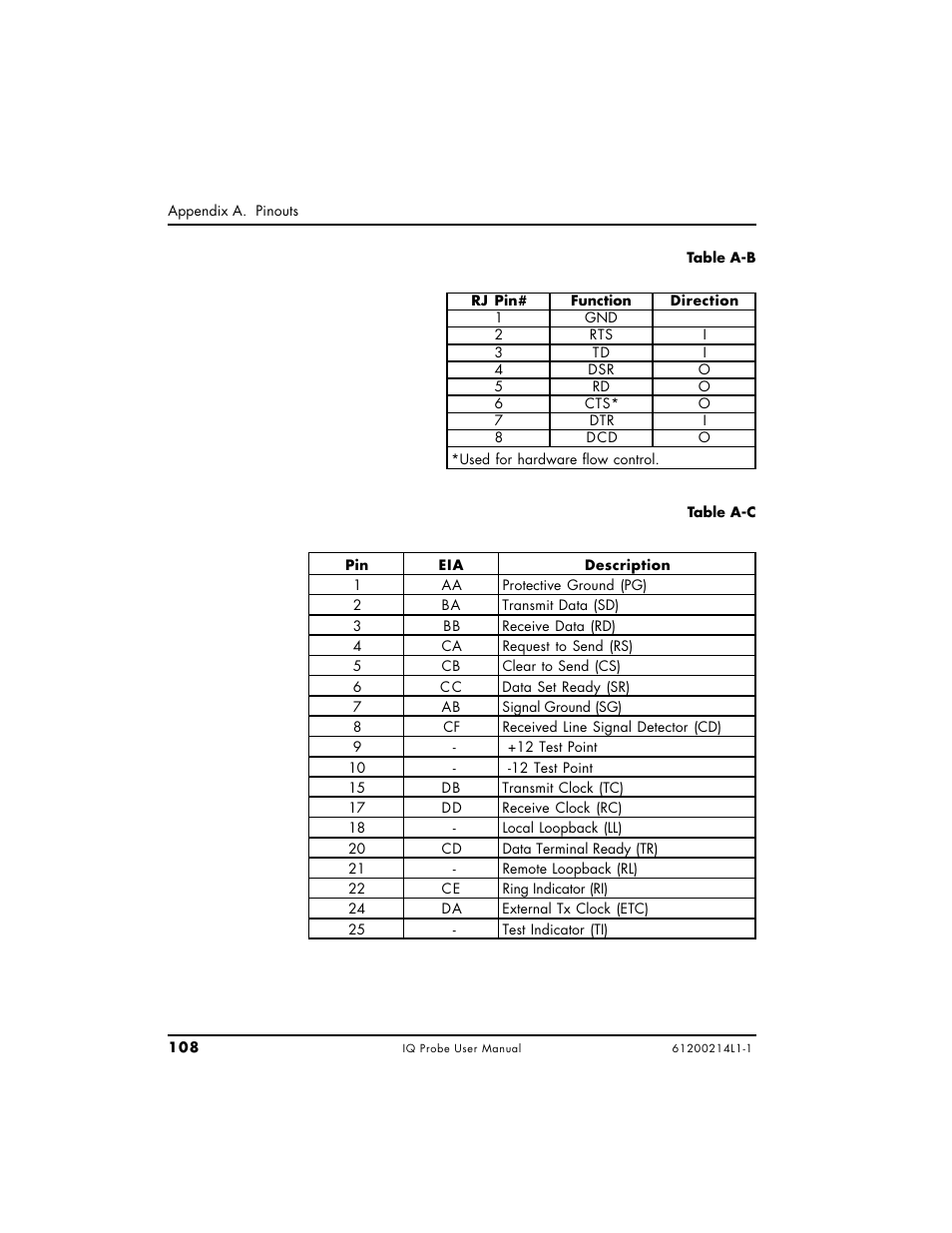 ADTRAN 1200214L1 User Manual | Page 132 / 163